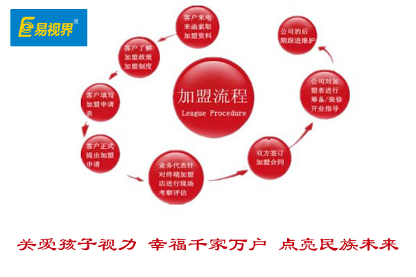 視力矯正加盟哪家好？2015視力矯正加盟優(yōu)選易視界