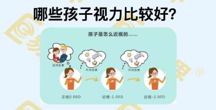 哪些孩子視力比較好？
