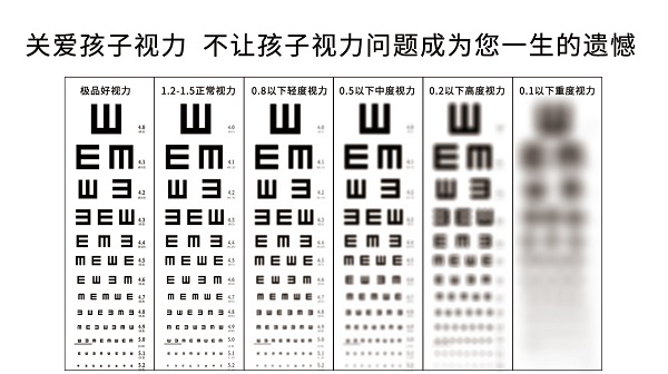 視力表上為何要用字母E？